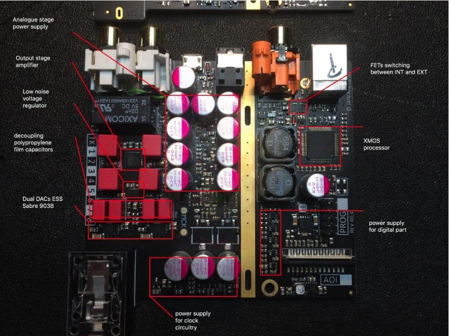 Pro-Ject Head Box S2 Digital hodetelefonforsterker med DAC & forforsterkerutgang, svart
