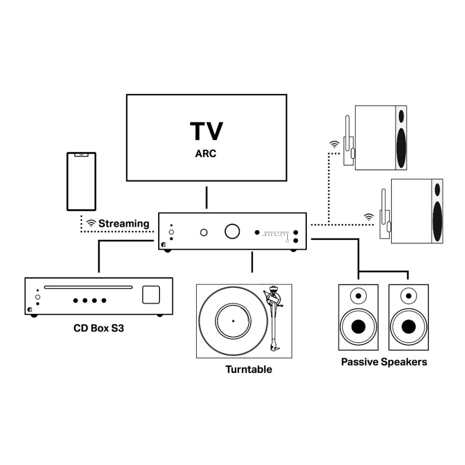 Pro-Ject Uni Box S3 streamingforsterker med HDMI & RIAA, svart