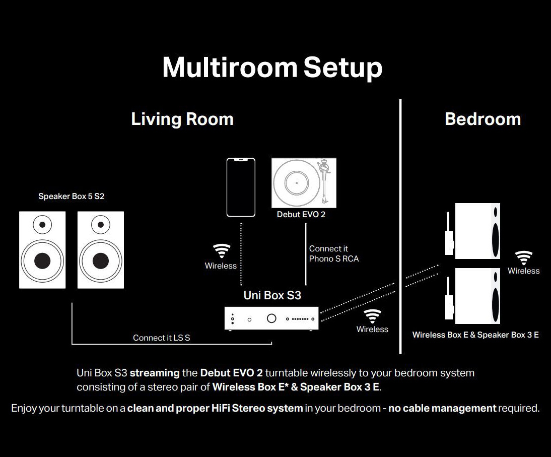 Pro-Ject Uni Box S3 streamingforsterker med HDMI & RIAA, svart