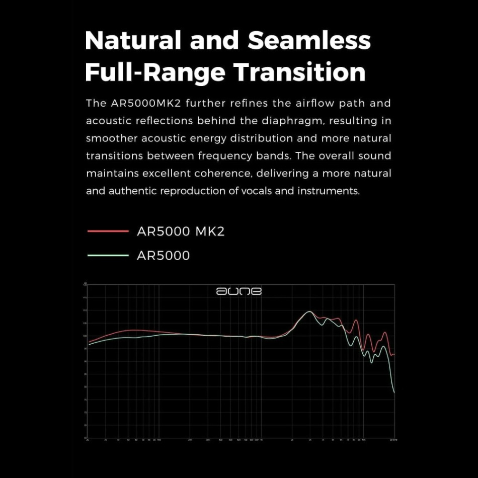 Aune AR5000 MKII åpne over-ear-hodetelefoner 28 Ohm