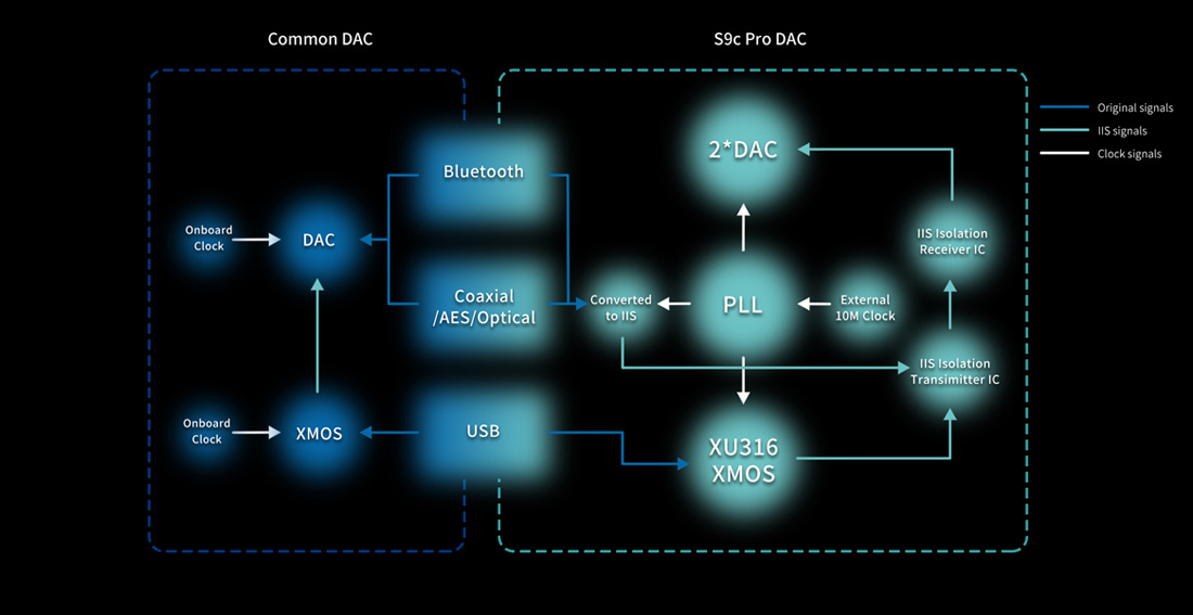 Aune S9c PRO hodetelefonforsterker med XLR & DAC, sølv