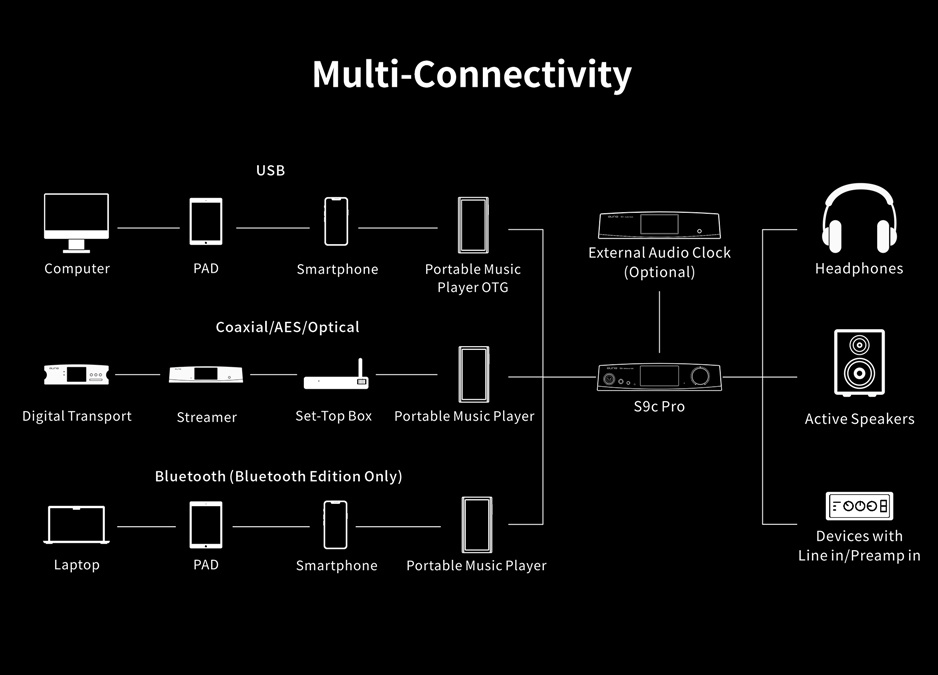 Aune S9c PRO BT hodetelefonforsterker med XLR, DAC & Bluetooth, sølv