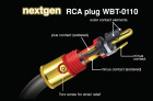 WBT-0110Ag Nextgen RCA-kontakt 75 Ohm rød fargemerking, stk. WBT-0110Ag Nextgen RCA-kontakt 75 Ohm rød fargemerking, stk.