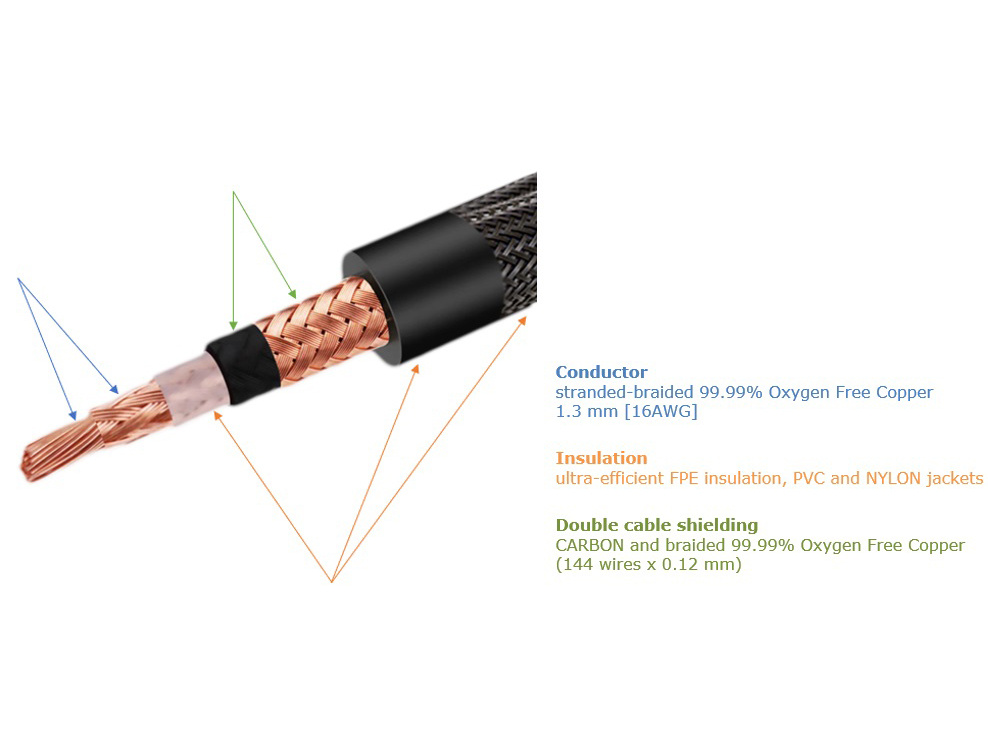 TAGA Harmony TRI-200 RCA lydkabel