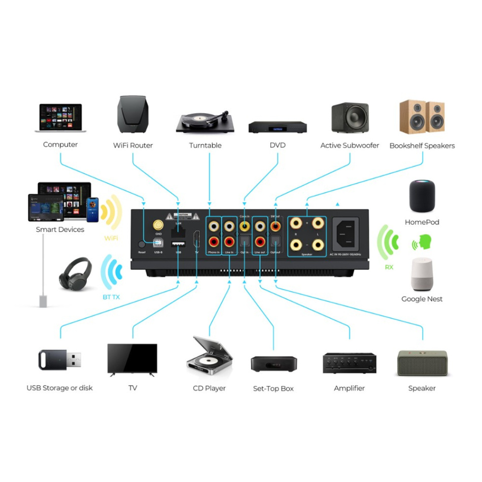 Arylic LA150 strømmeforsterker med HDMI eARC, Google Cast & AirPlay 2