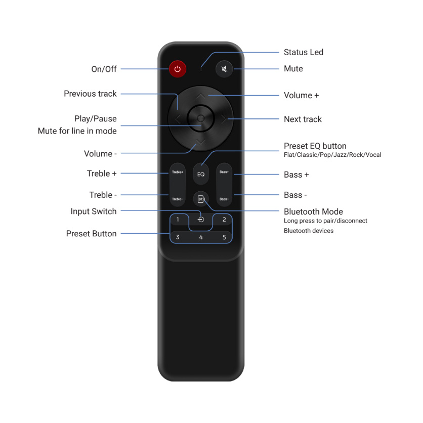 Arylic LA50 strømmeforsterker med HDMI ARC, Google Cast & AirPlay 2