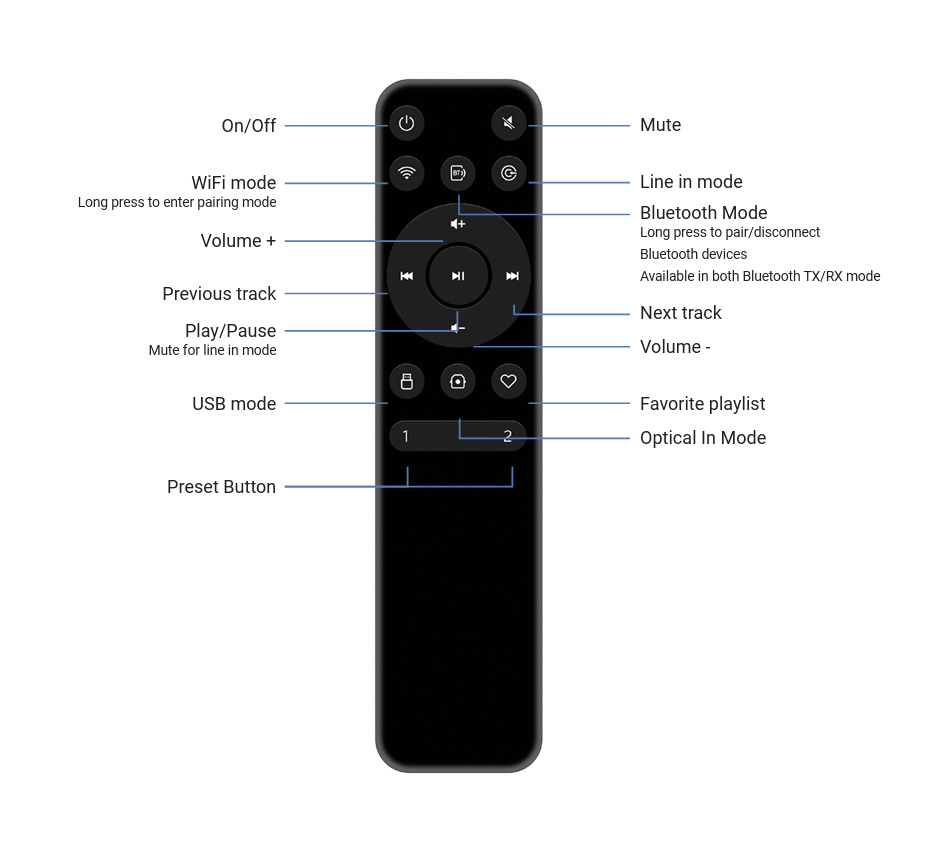 Arylic LP20 nettverksstreamer med AirPlay 2, Google Cast og subutgang