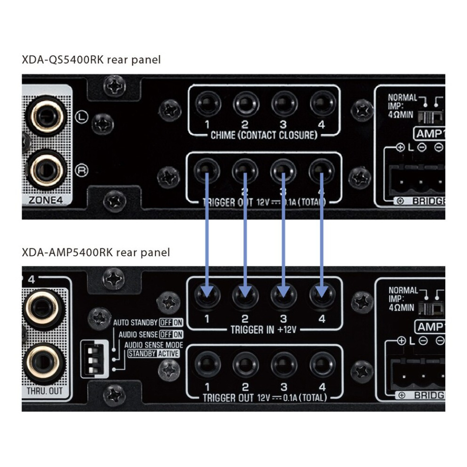 Yamaha XDA-AMP5400RK multiromforsterker med 4 stereosoner