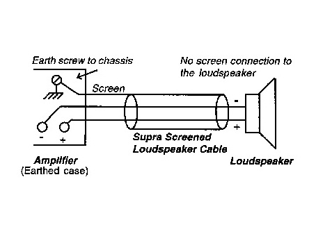 Supra EFF-ISL RCA lydkabel mono, 1 meter
