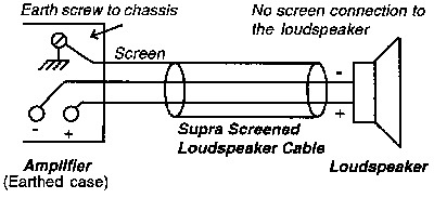 Supra EFF-ISL RCA lydkabel stereopar