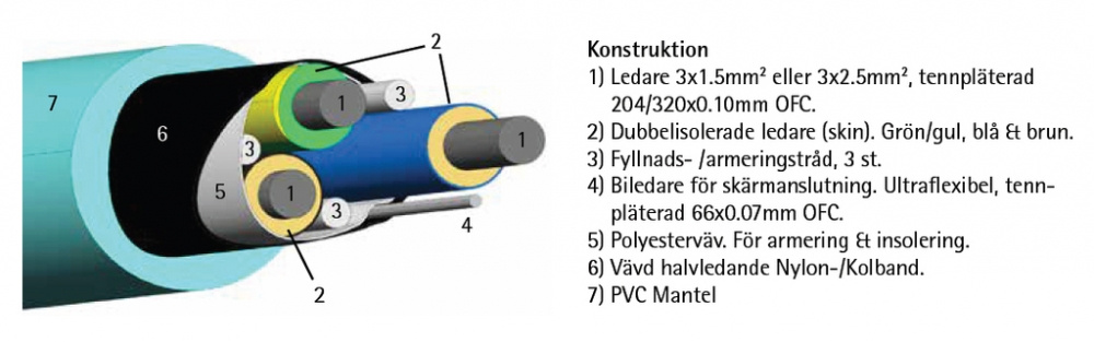 Supra LoRad 3x2.5 mkII skjermet strømkabel, løpemeter