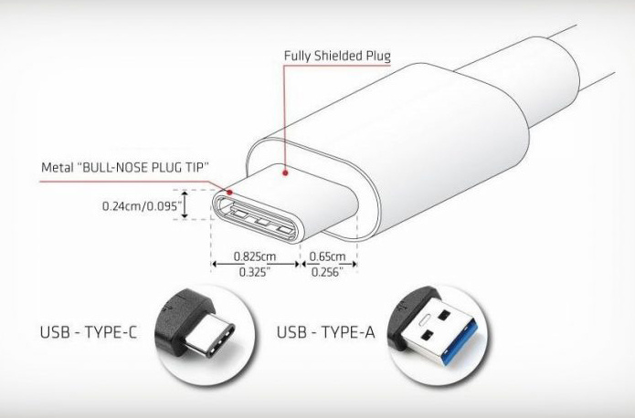 Supra USB 3.2 A-C, Super High Speed USB-kabel