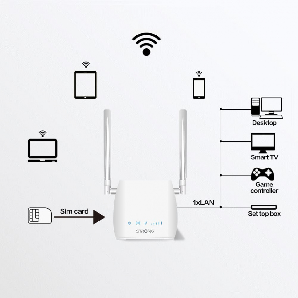 Strong Router 300 Mini, trådløs 4G LTE-ruter 300 Mbit/s