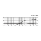 Monacor DT-99 høyttalerelement diskant Monacor DT-99 høyttalerelement diskant