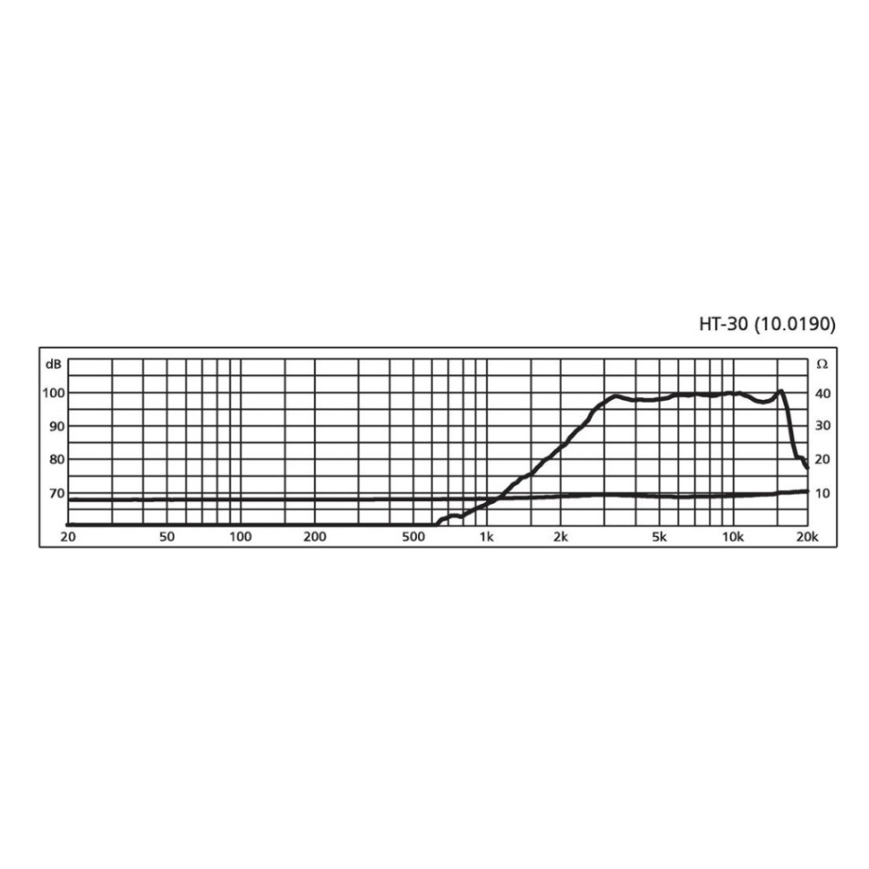 Monacor HT-30 Høyttalerelement PA-diskant