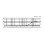 Monacor RBT-56 høyttalerelement bånddiskant Monacor RBT-56 høyttalerelement bånddiskant