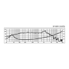 Monacor SP-300P høyttalerelement basselement 12 Monacor SP-300P høyttalerelement basselement 12
