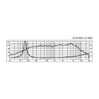 Monacor SP-8/150PA mellomtone/basselement Monacor SP-8/150PA mellomtone/basselement