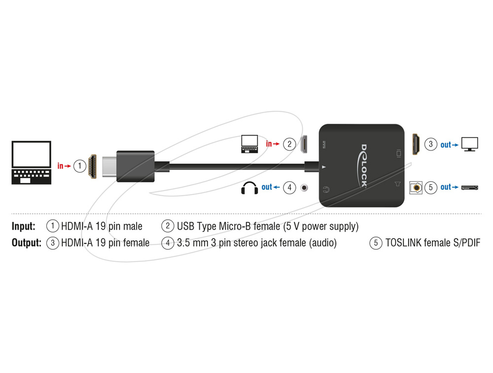 Delock HDMI Audio Extractor 4K 60 Hz, HDMI->Optisk & Analog 3.5mm