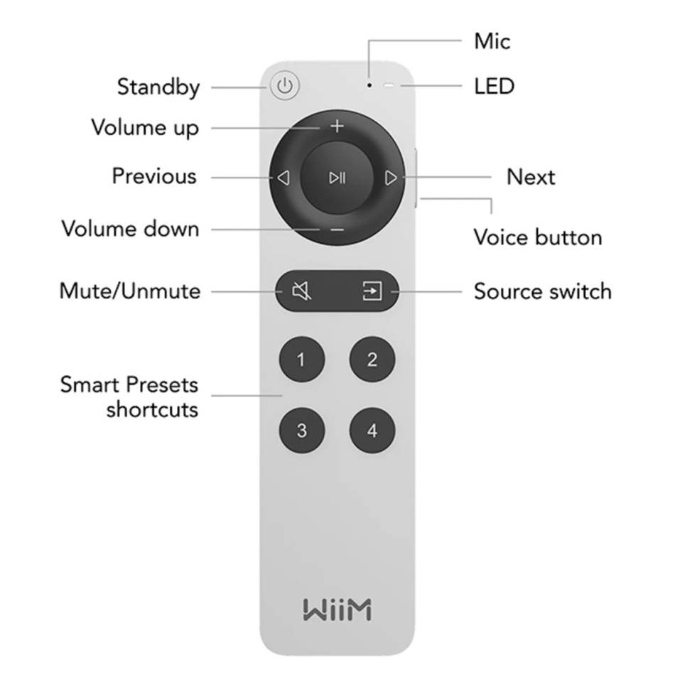WiiM Voice Remote 2 for Wiim nettverksstreamere & strømmeforsterkere