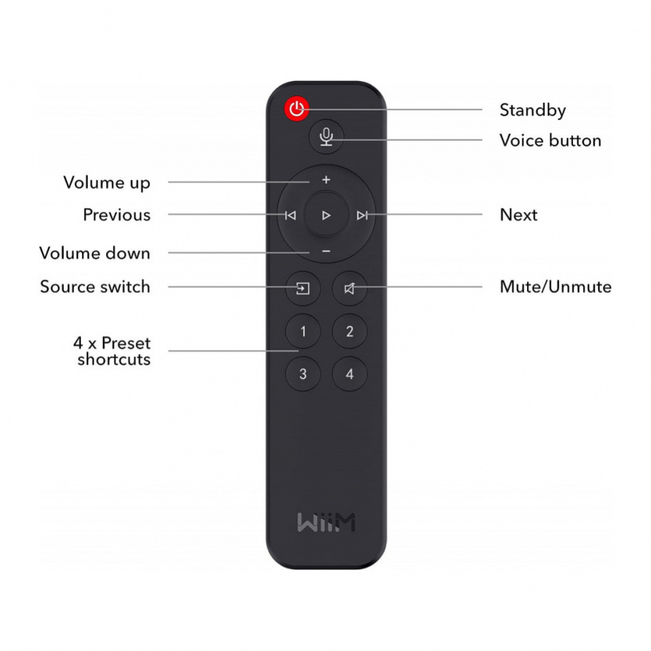 WiiM Voice Remote for Wiim nettverksstreamere