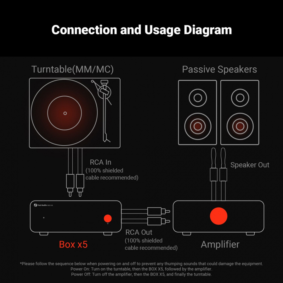 Fosi Audio Box X5, RIAA-trinn med støtte for MM- og MC-pickuper