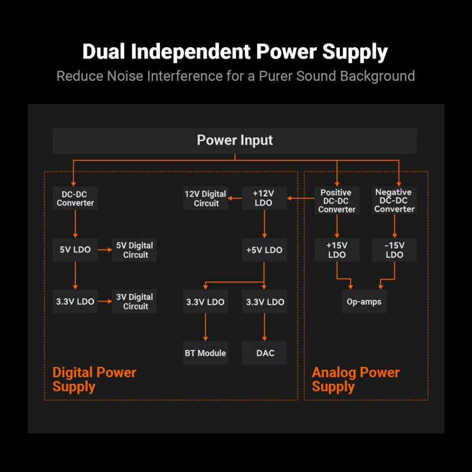 Fosi Audio BT20A Max stereoforsterker med Bluetooth, 48V strømforsyning & høypassfilter