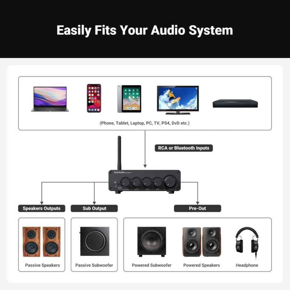 Fosi Audio BT30D PRO (48V) kompakt 2.1 stereoforsterker med Bluetooth