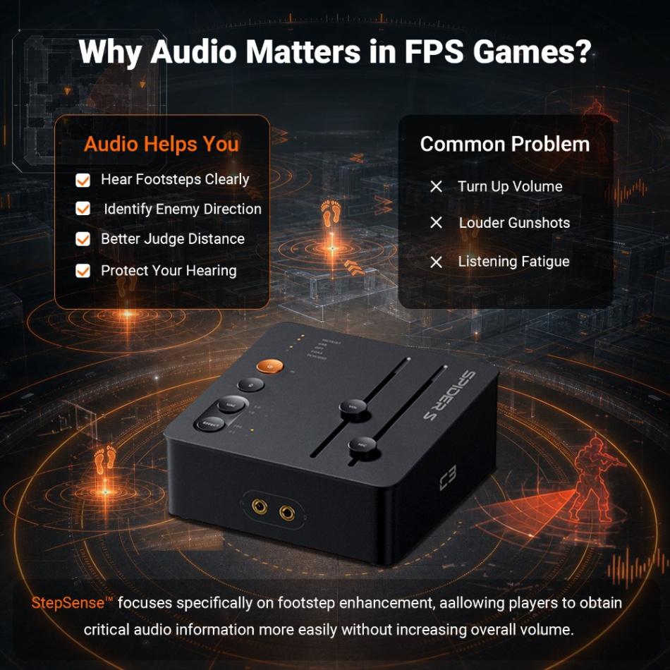 Fosi Audio StepSense C3 Gaming DAC & Hodetelefonforsterker