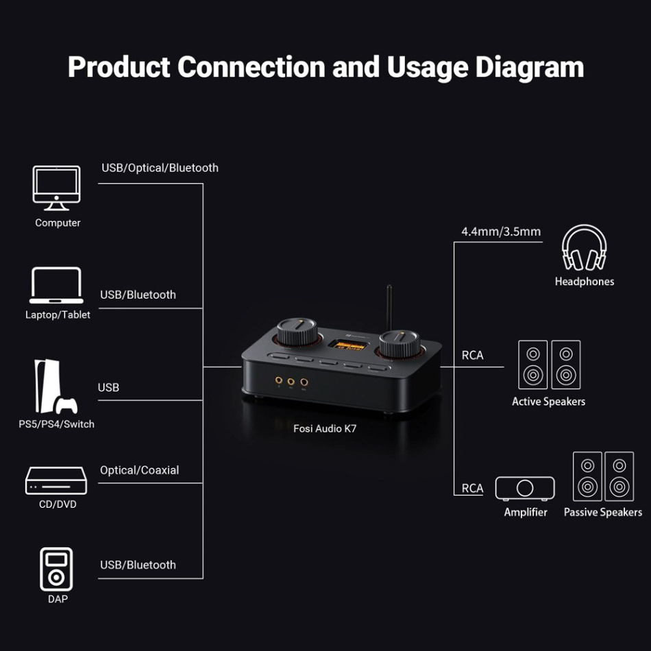 Fosi Audio K7 hodetelefonforsterker med DAC & Bluetooth