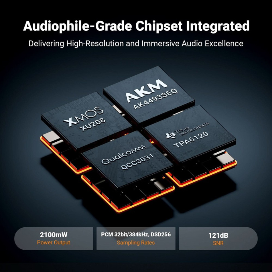 Fosi Audio K7 hodetelefonforsterker med DAC & Bluetooth