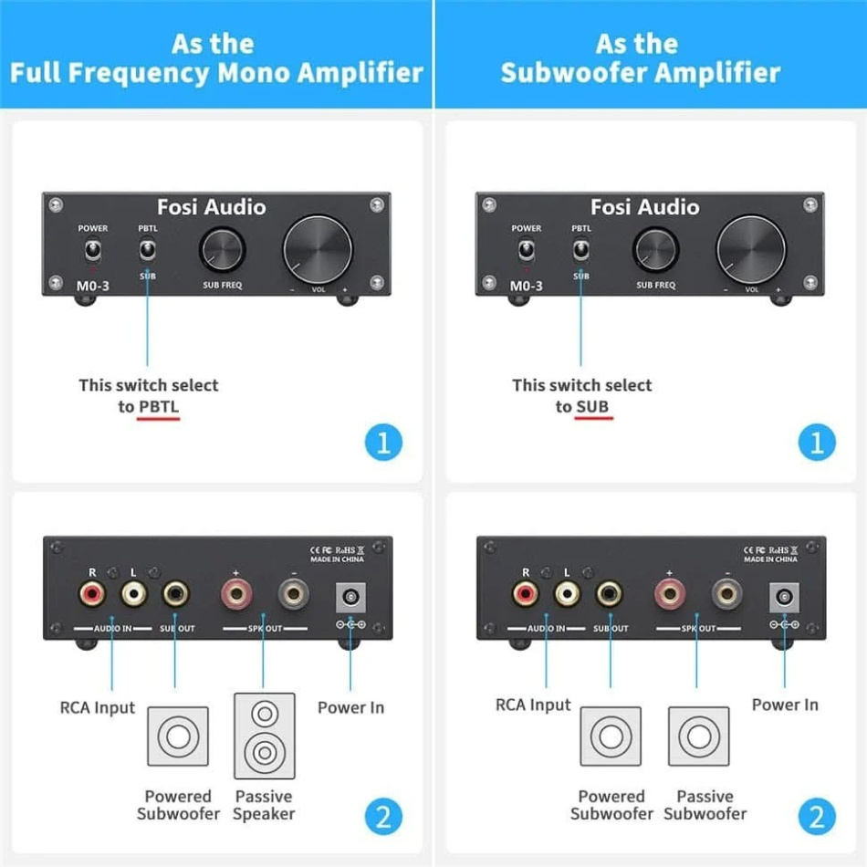 Fosi Audio M0-3 kompakt subwooferforsterker