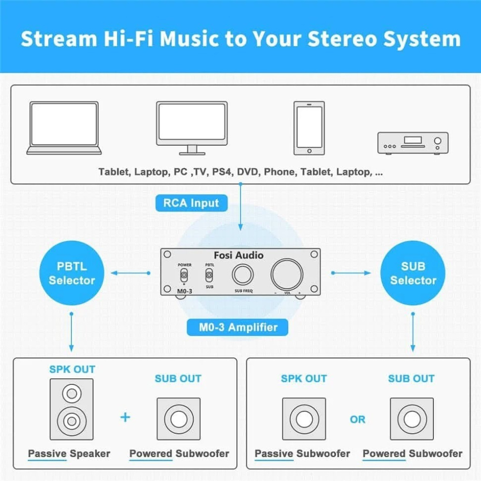 Fosi Audio M0-3 kompakt subwooferforsterker
