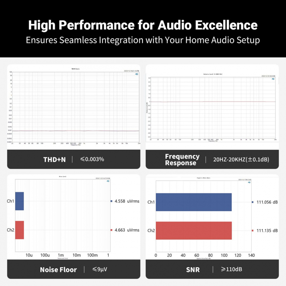 Fosi Audio P4 kompakt forforsterker med tonekontroller