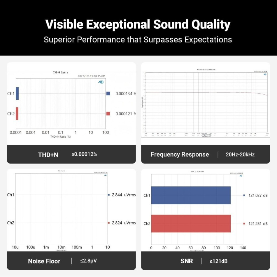 Fosi Audio Q6 kompakt DAC med subwooferutgang