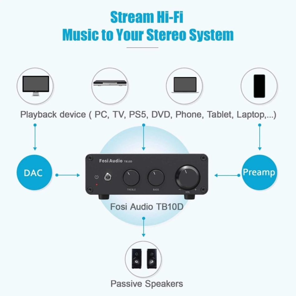 Fosi Audio TB10D kompakt stereoforsterker med 32V strømforsyning