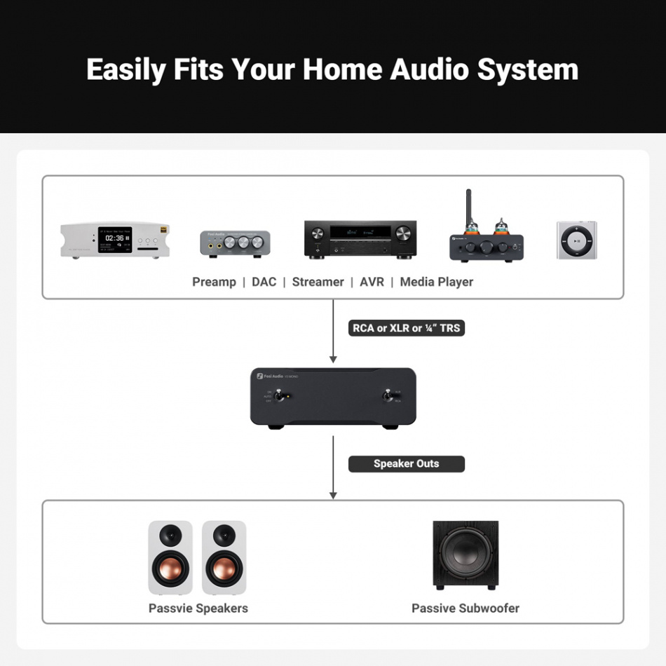 Fosi Audio V3 Mono, kompakt monoblokk Retureksemplar