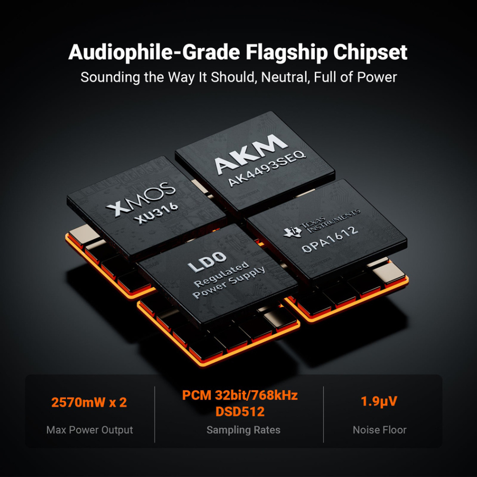 Fosi Audio ZH3 hodetelefonforsterker med DAC & XLR