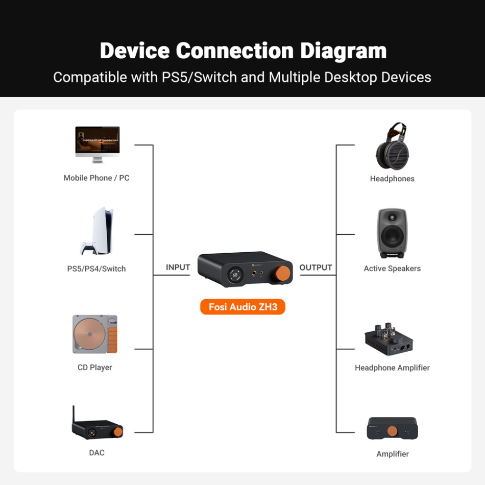 Fosi Audio ZH3 hodetelefonforsterker med DAC & XLR