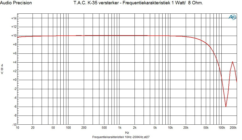 T.A.C. K-35 rørforsterker med EL34 & Auto-Bias, sølv