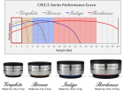 IsoAcoustics OREA Bronze, apparatfot 3.6 kg, stykk IsoAcoustics OREA Bronze, apparatfot 3.6 kg, stykk