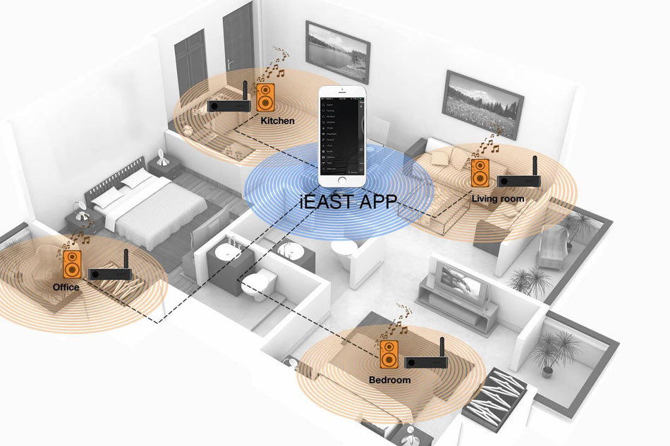 iEAST AudioCast M5, WiFi-streamer med multiroom-støtte