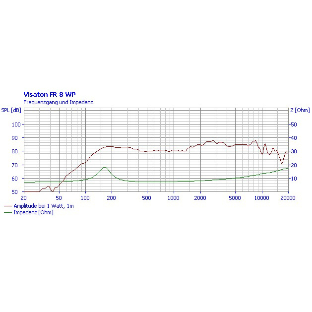 Visaton FR8 WP 4 Ohm marin innfellingshøyttaler hvit, stk