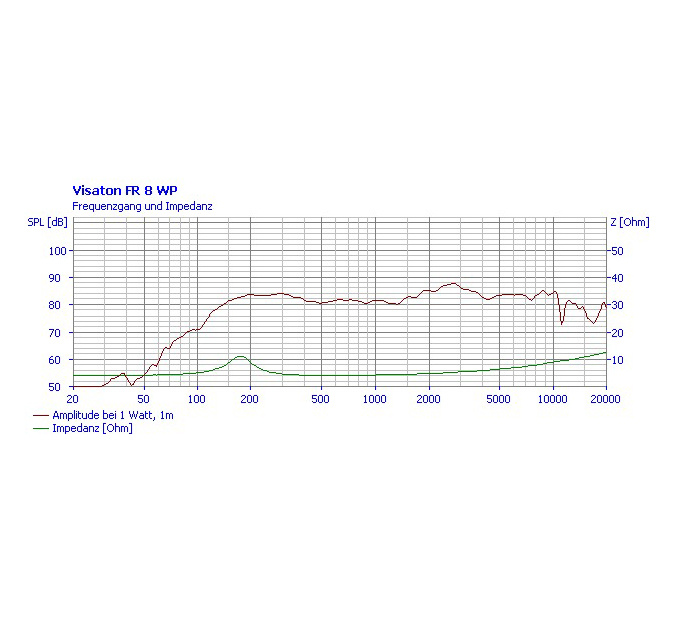 Visaton FR8 WP 8 Ohm marin innfellingshøyttaler svart, stk