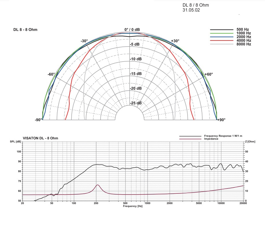 Visaton DL 8 - 8 Ohm innbyggingshøyttaler for tak, stk hvit