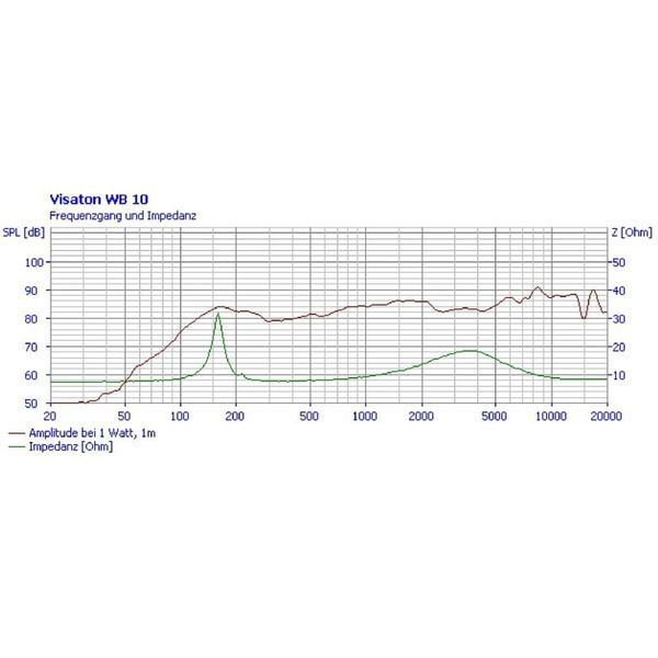 Visaton WB10 utendørshøyttaler for 100V, svart stk