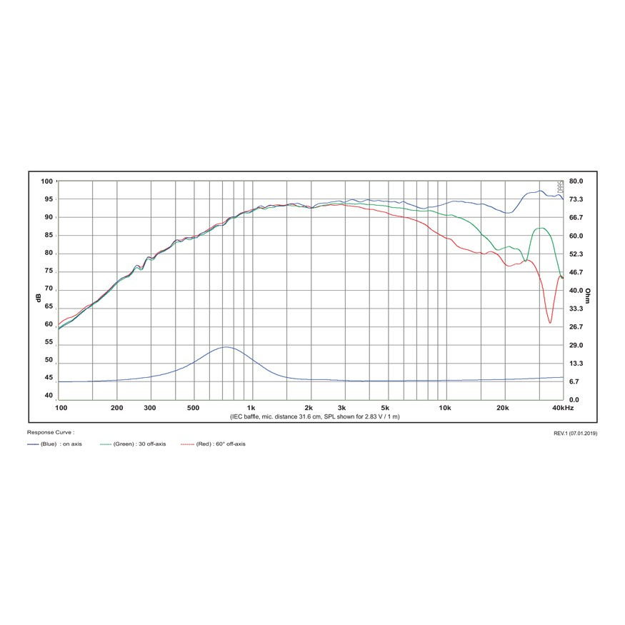 SB Acoustics Satori TW29BN-8 høyttalerelement diskant