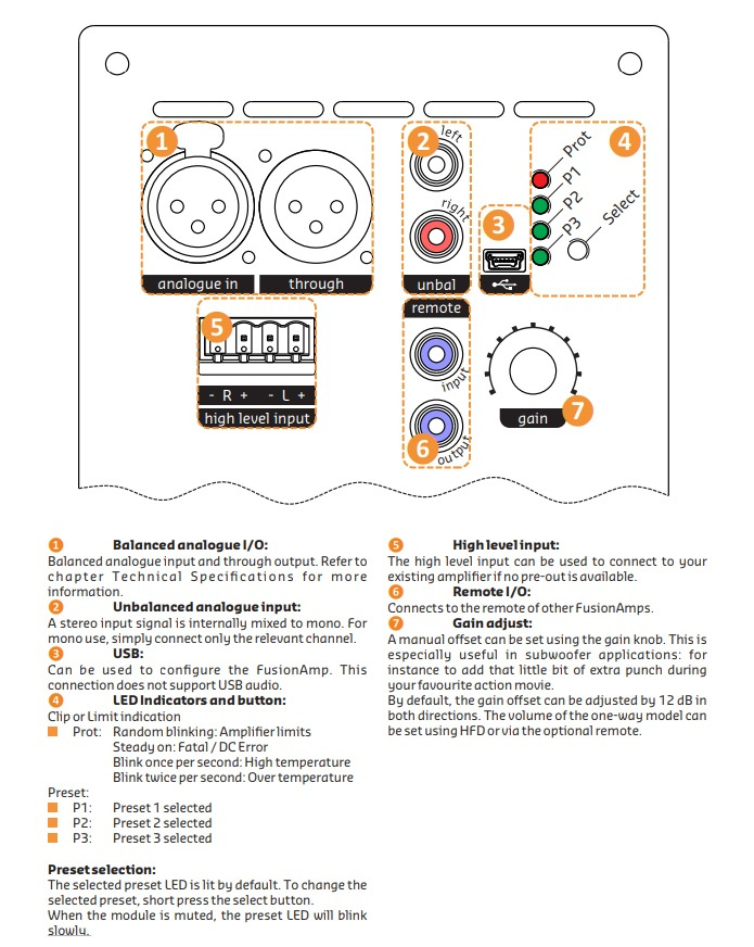 Hypex FusionAmp FA251 innbyggingsforsterker, monoblokk