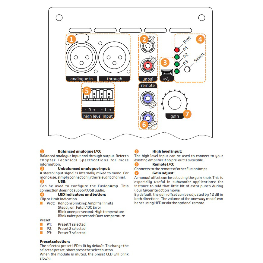 Hypex FusionAmp FA501 innbyggingsforsterker, monoblokk