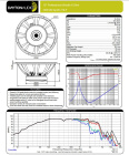 Dayton Audio Odeum Apollo 15LF-500-8 høyttalerelement mellombass/basselement Dayton Audio Odeum Apollo 15LF-500-8 høyttalerelement mellombass/basselement